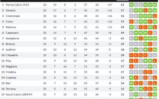 V体育-帕尔马迎来连胜，实力得到认可