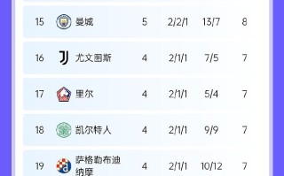 V体育-莱比锡轻取皇马，成功晋级欧冠八强