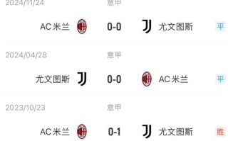 V体育-热血擂台：尤文图斯、AC米兰不可一世