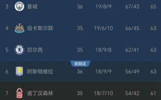 V体育官网-西汉姆联士气高昂，英超积分榜再现巅峰