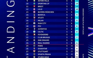 V体育官网-延边逆转胜长春，豪取四连胜