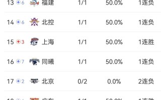 V体育官方app-波尔多主场击败摄政，积分稍微提升稳定中游