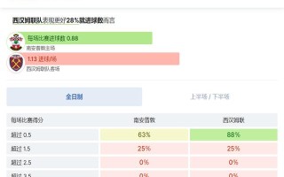 V体育-西汉姆联二比零击败南安普顿，脱离保级威胁
