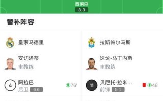 V体育-皇马遭逆转，连续失分积分难追