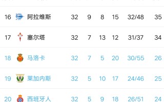 V体育官网-格兰纳达连胜告终，守住积分榜前8