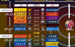 V体育官方app-保定篮球队表现强劲，轻松击败对手