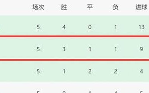V体育-罗马客场晋级，占据小组第一