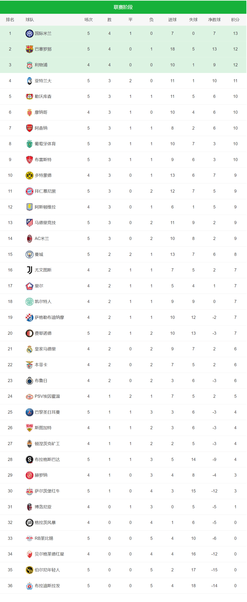 V体育-埃尔切客场力克对手,继续领跑积分榜-第2张图片-V体育 V体育-埃尔切客场力克对手,继续领跑积分榜-第2张图片-V体育
