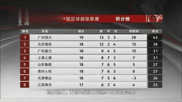 V体育官方app-上港客场战胜国安,继续领跑积分榜-第2张图片-V体育 V体育官方app-上港客场战胜国安,继续领跑积分榜-第2张图片-V体育