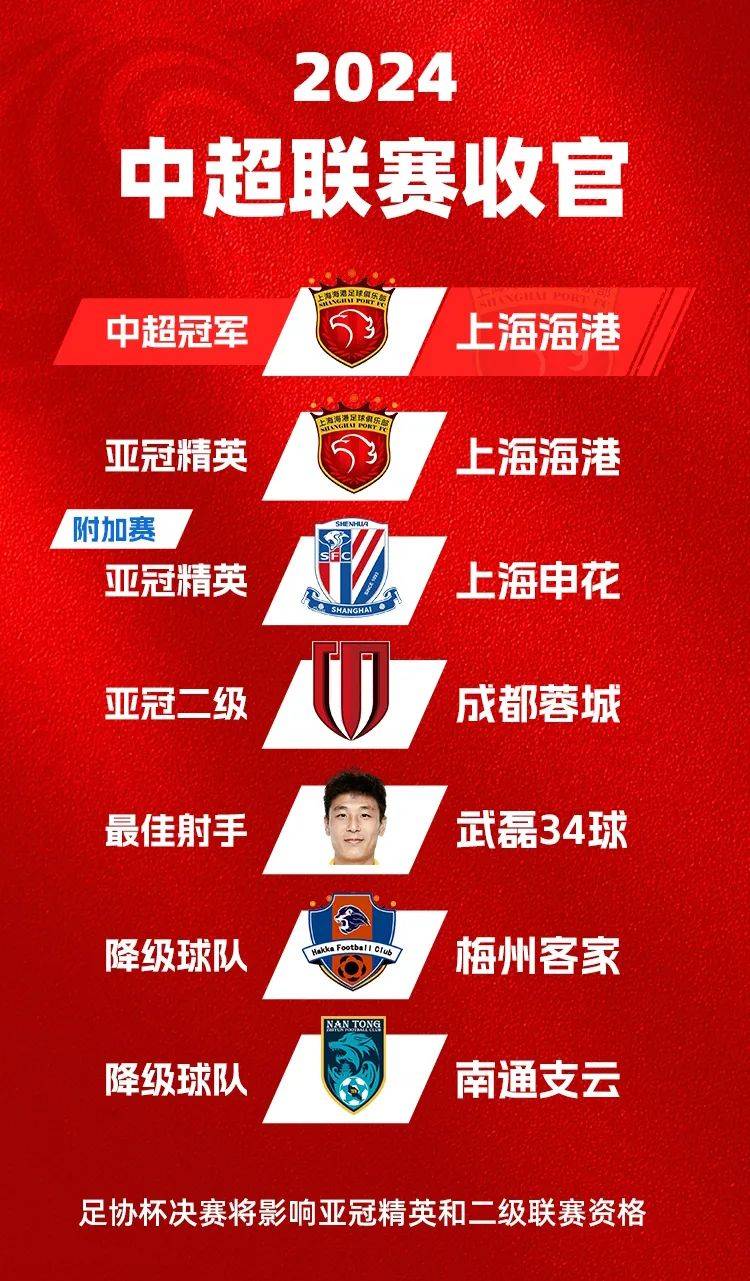 V体育-上海上港激战梅州客场,取得关键胜利-第2张图片-V体育 V体育-上海上港激战梅州客场,取得关键胜利-第2张图片-V体育