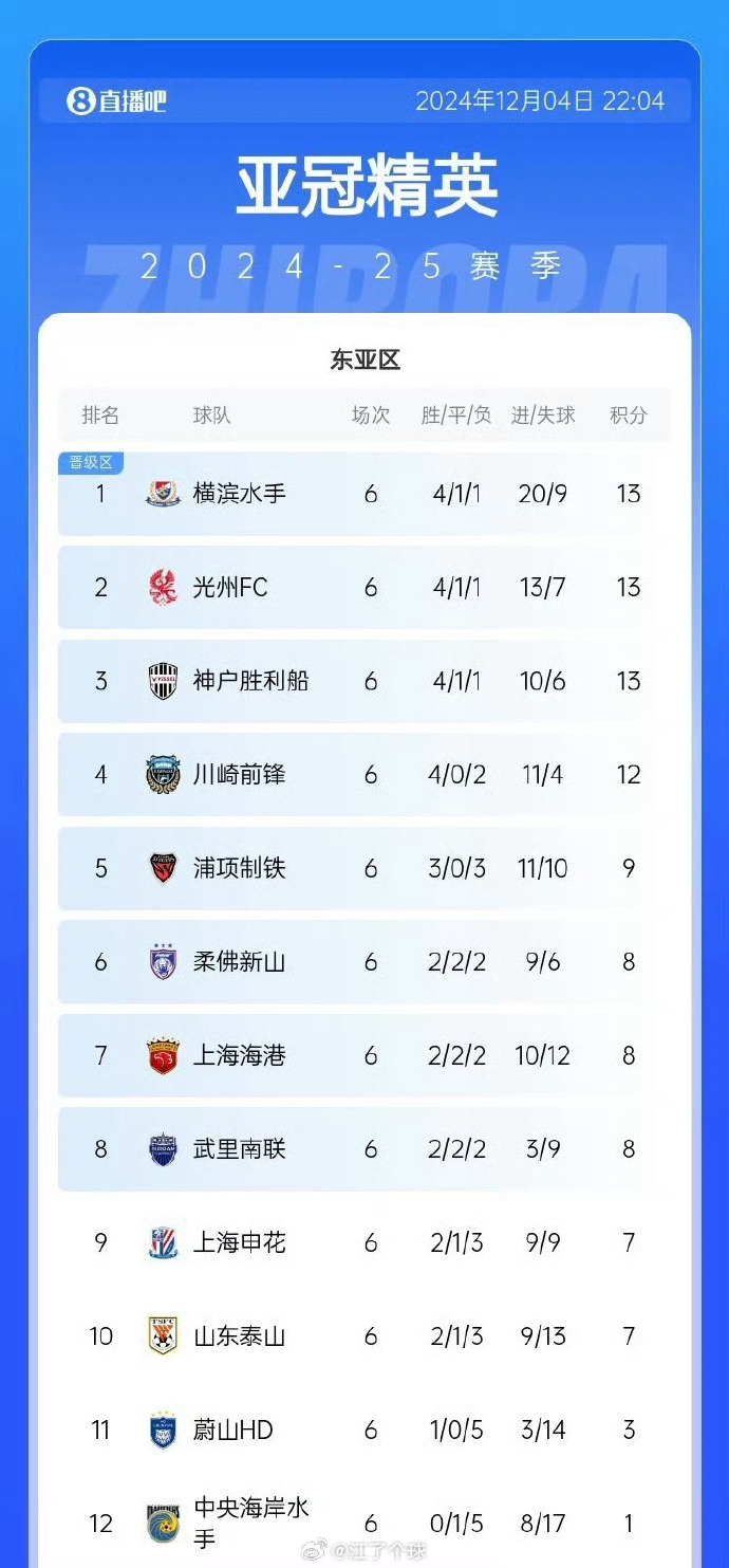 vsports体育-申花客场获胜，战绩稳健稳固积分榜位置-第1张图片-V体育