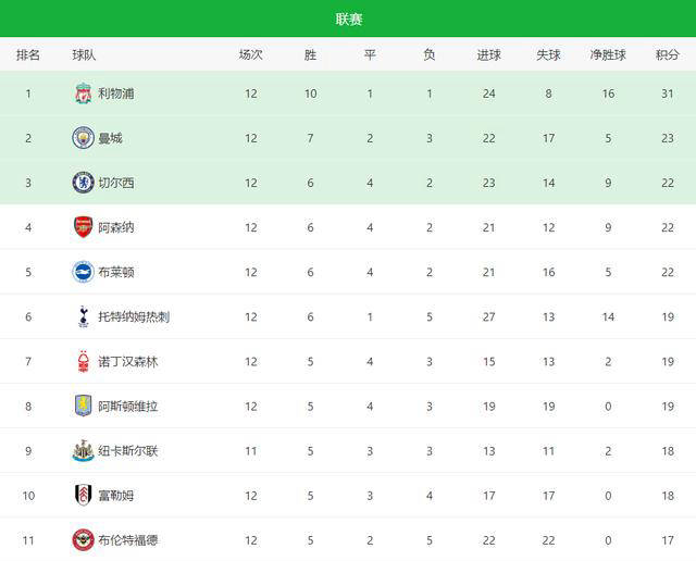 V体育官方app-利兹联逆转胜利,积分榜上升!-第2张图片-V体育 V体育官方app-利兹联逆转胜利,积分榜上升!-第2张图片-V体育