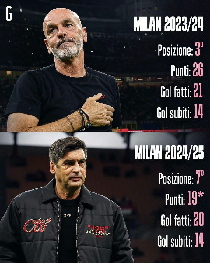 V体育官网-瓦尔德国业老将现身立场稳固,助于AC米兰战胜对手-第2张图片-V体育 V体育官网-瓦尔德国业老将现身立场稳固,助于AC米兰战胜对手-第2张图片-V体育