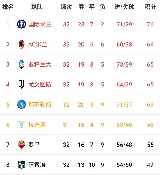 V体育官方app-亚特兰大连续两场大胜,攀升积分榜-第2张图片-V体育 V体育官方app-亚特兰大连续两场大胜,攀升积分榜-第2张图片-V体育