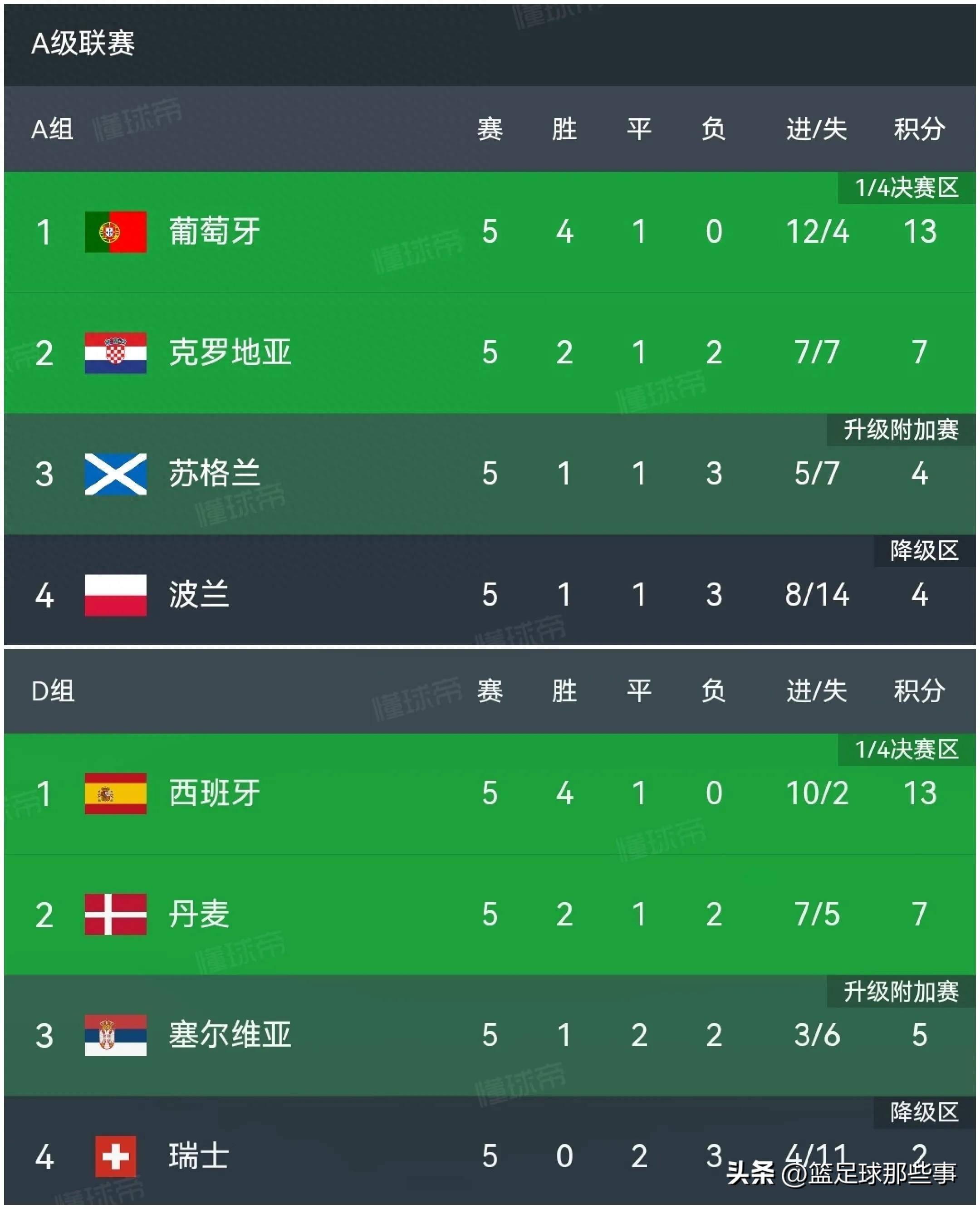 V体育-国家队欧预赛胜出,积分榜首稳坐-第1张图片-V体育 V体育-国家队欧预赛胜出,积分榜首稳坐-第1张图片-V体育