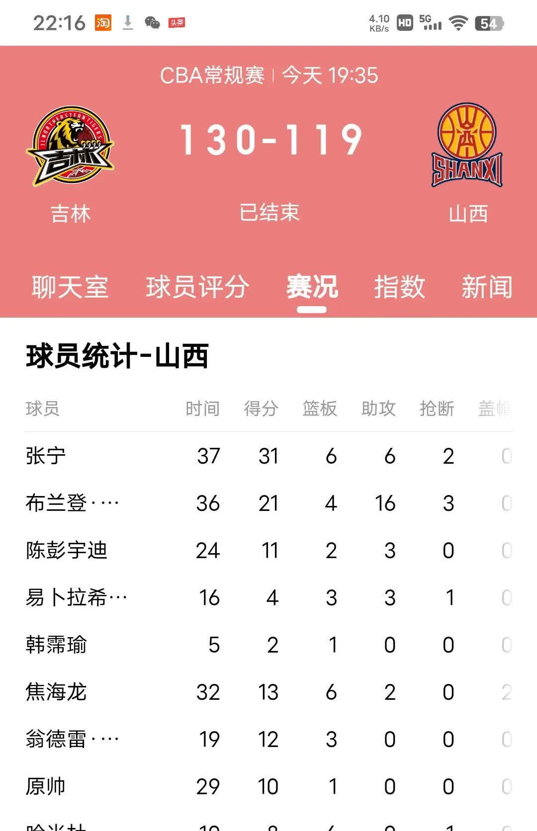 V体育官方app-山西女篮客场遭遇失利,积分榜略有滑落-第2张图片-V体育 V体育官方app-山西女篮客场遭遇失利,积分榜略有滑落-第2张图片-V体育