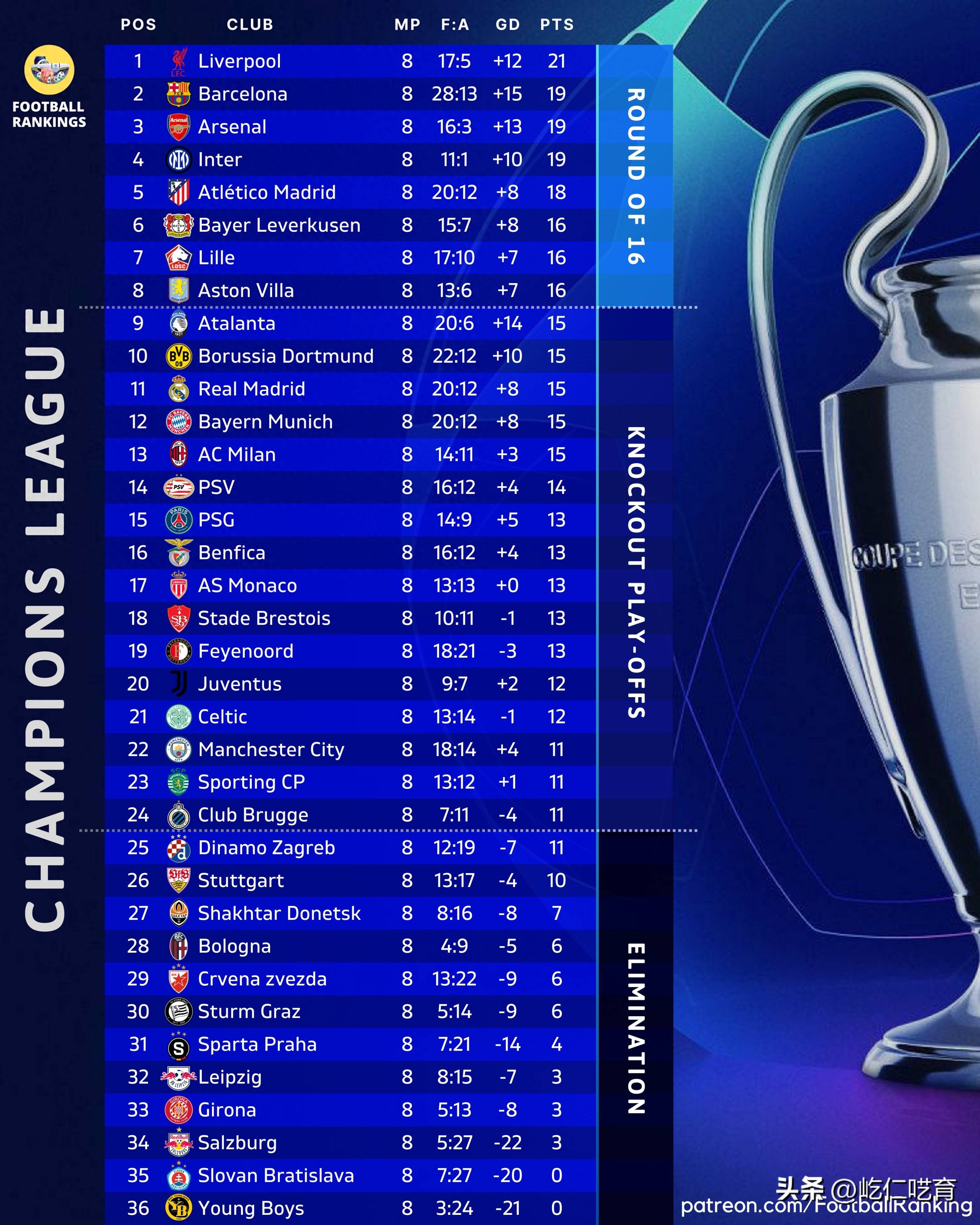 V体育官方app-拜仁逆转曼城，锁定冠军席位-第1张图片-V体育