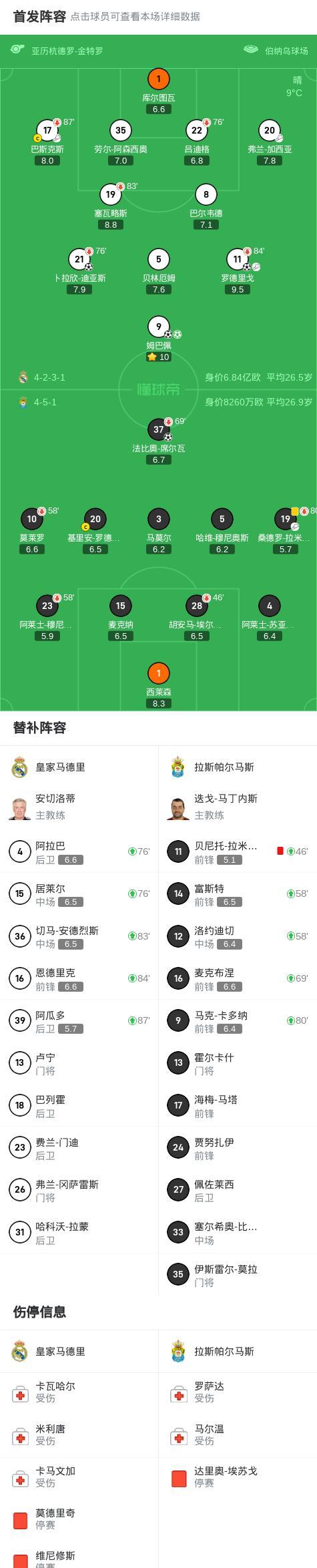 V体育-皇马遭逆转，连续失分积分难追-第1张图片-V体育