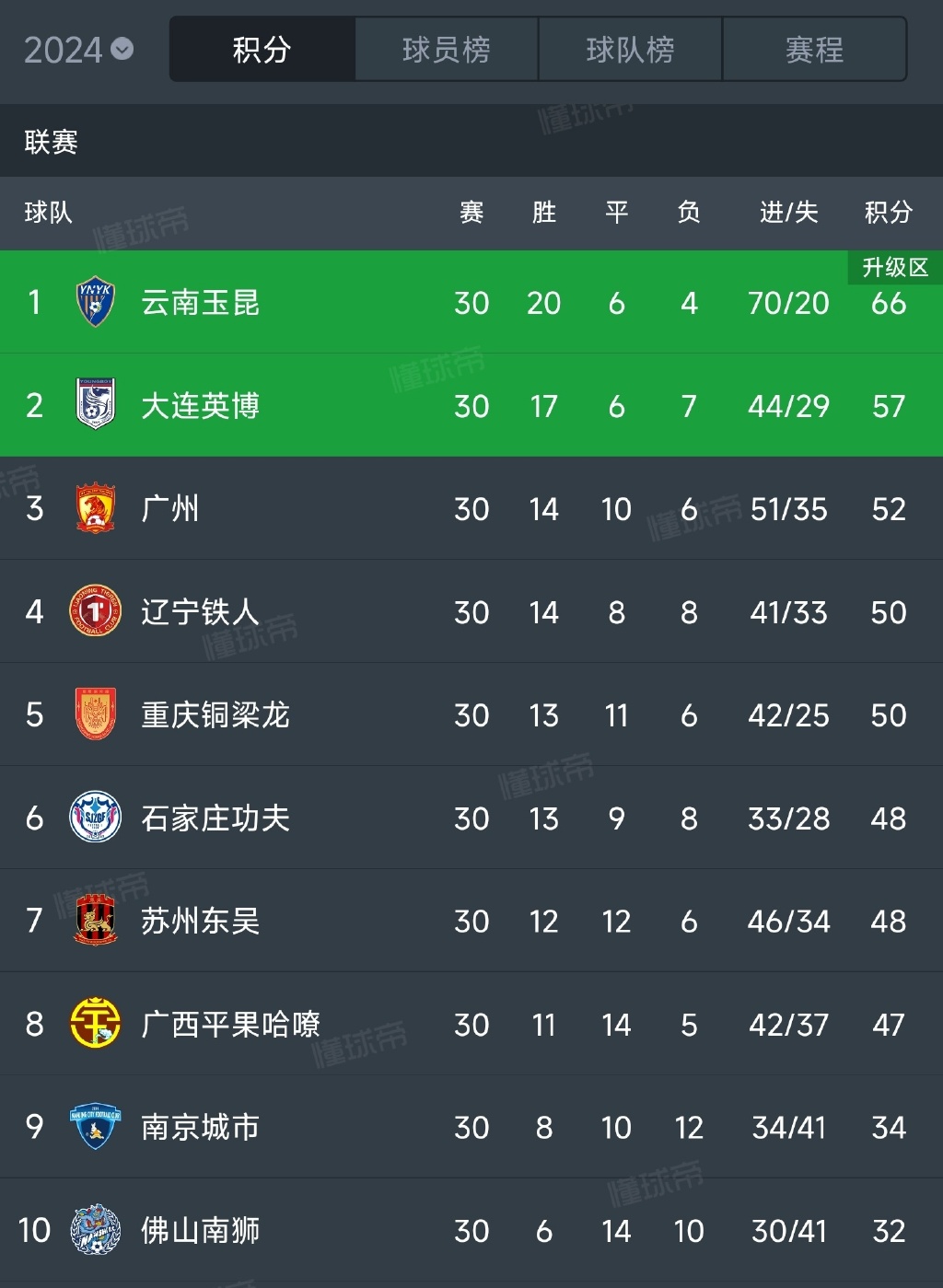 V体育-中国足球职业联赛赛场战绩富有战斗力,争夺冠军尤为激烈-第2张图片-V体育 V体育-中国足球职业联赛赛场战绩富有战斗力,争夺冠军尤为激烈-第2张图片-V体育