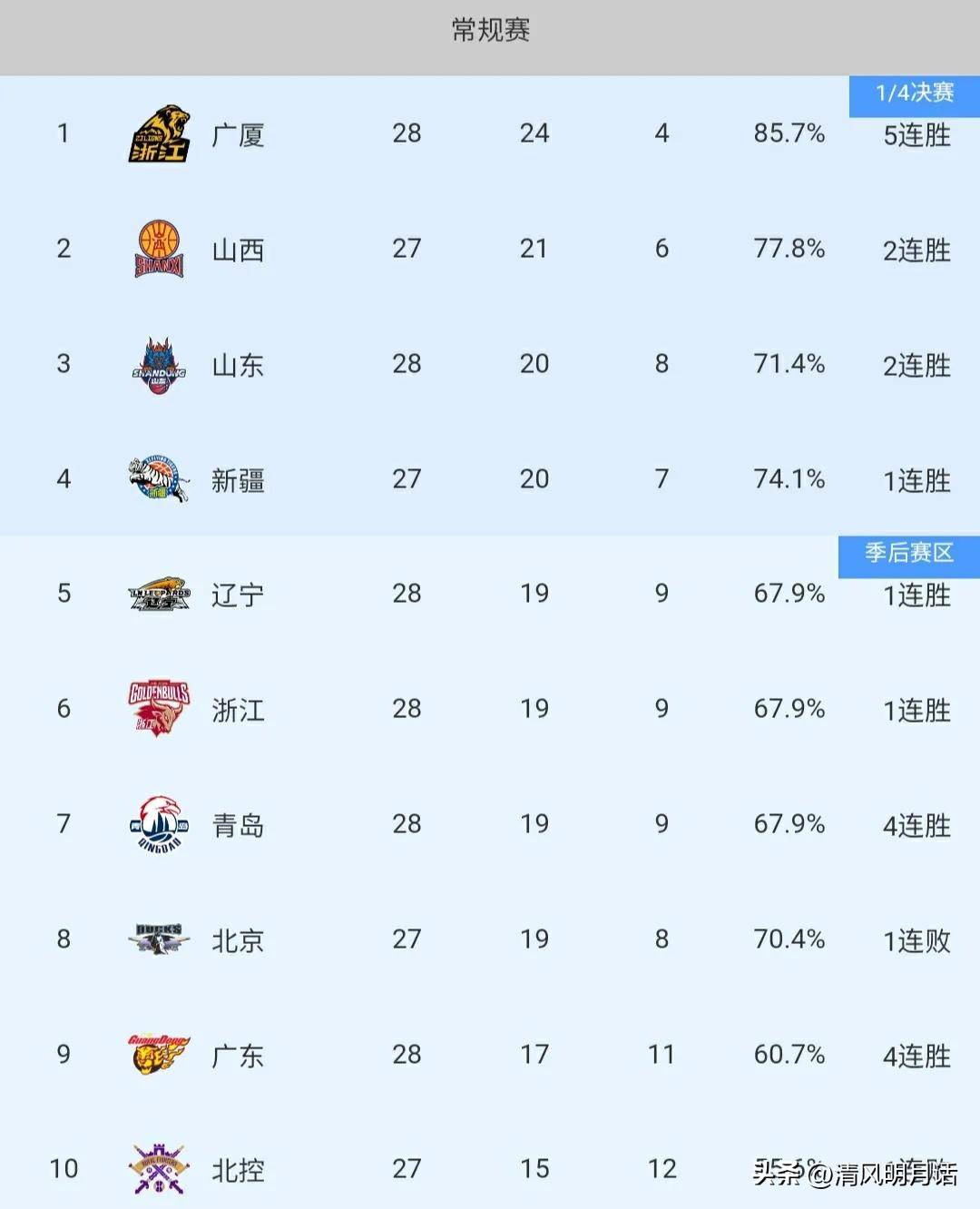 V体育-河北男篮客场不敌山西队,遭受联赛败绩-第2张图片-V体育 V体育-河北男篮客场不敌山西队,遭受联赛败绩-第2张图片-V体育