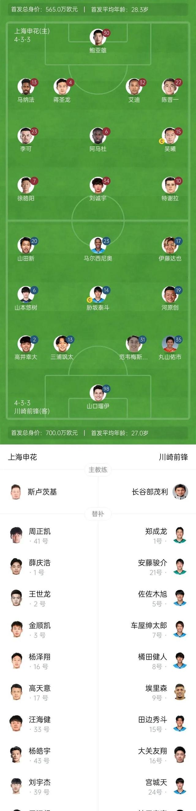 V体育官方app-申花主场战平绿城,球队实力逐渐暴露-第1张图片-V体育 V体育官方app-申花主场战平绿城,球队实力逐渐暴露-第1张图片-V体育