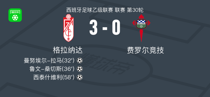 vsports体育-格拉纳达主场胜出,马略卡连续不胜-第2张图片-V体育 vsports体育-格拉纳达主场胜出,马略卡连续不胜-第2张图片-V体育