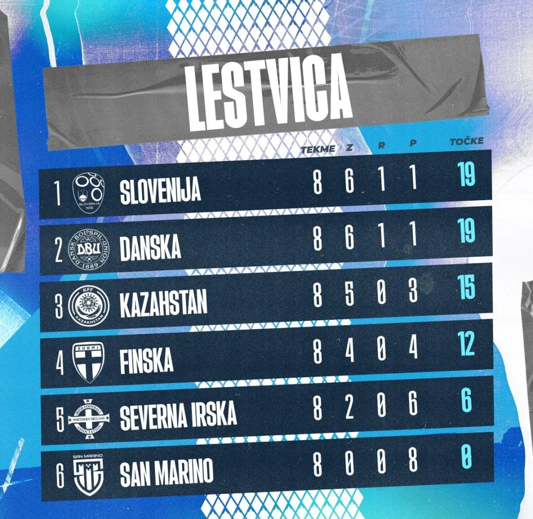 V体育-斯洛文尼亚女足逆袭成功,锁定全球决赛-第1张图片-V体育 V体育-斯洛文尼亚女足逆袭成功,锁定全球决赛-第1张图片-V体育