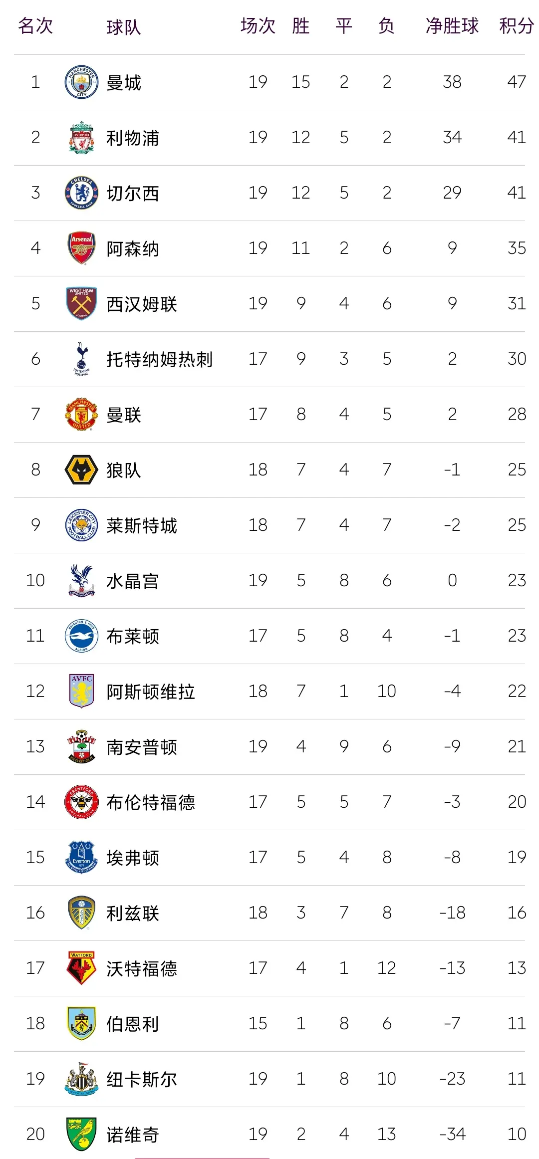 V体育官方app-热刺客场战平诺里奇,积分榜上升至第五-第1张图片-V体育 V体育官方app-热刺客场战平诺里奇,积分榜上升至第五-第1张图片-V体育