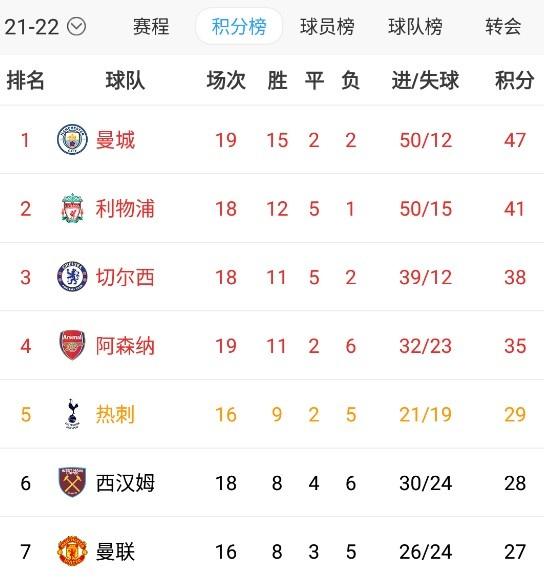 V体育官方app-热刺客场战平诺里奇,积分榜上升至第五-第2张图片-V体育 V体育官方app-热刺客场战平诺里奇,积分榜上升至第五-第2张图片-V体育