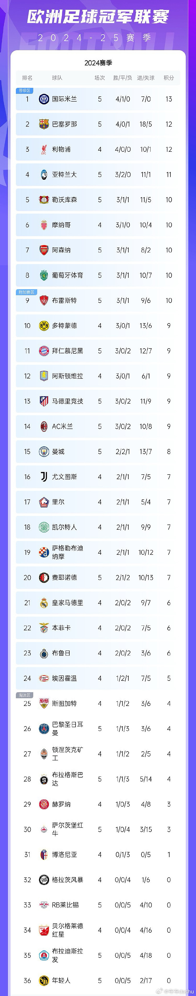 V体育-莱比锡轻取皇马,成功晋级欧冠八强-第1张图片-V体育 V体育-莱比锡轻取皇马,成功晋级欧冠八强-第1张图片-V体育