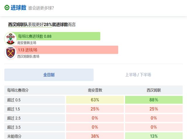 V体育-西汉姆联二比零击败南安普顿,脱离保级威胁-第1张图片-V体育 V体育-西汉姆联二比零击败南安普顿,脱离保级威胁-第1张图片-V体育